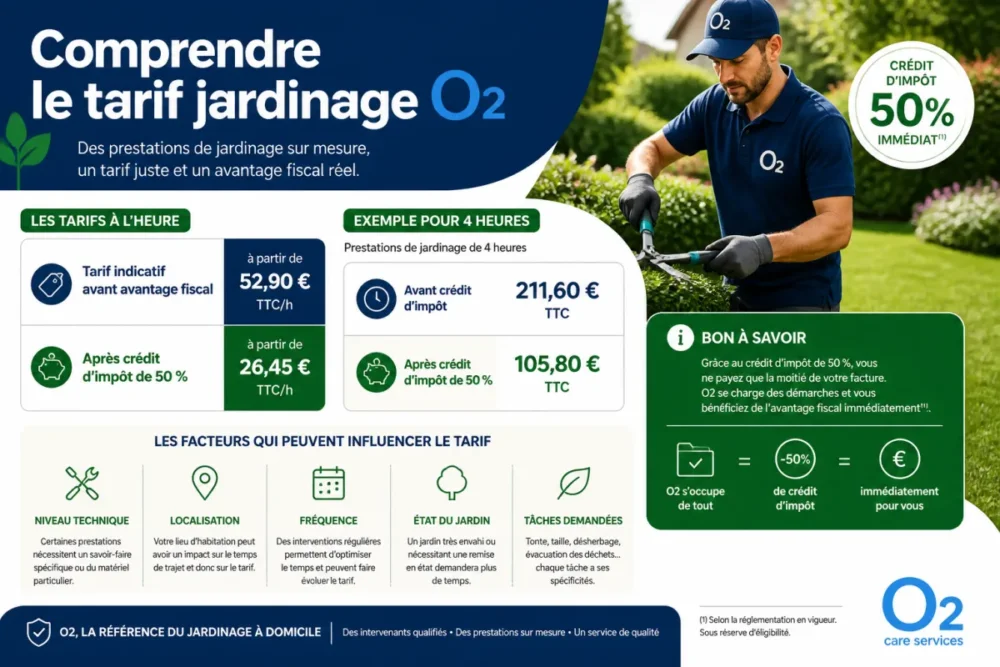 Infographic in French explaining the O2 gardening rate and the 50% tax credit