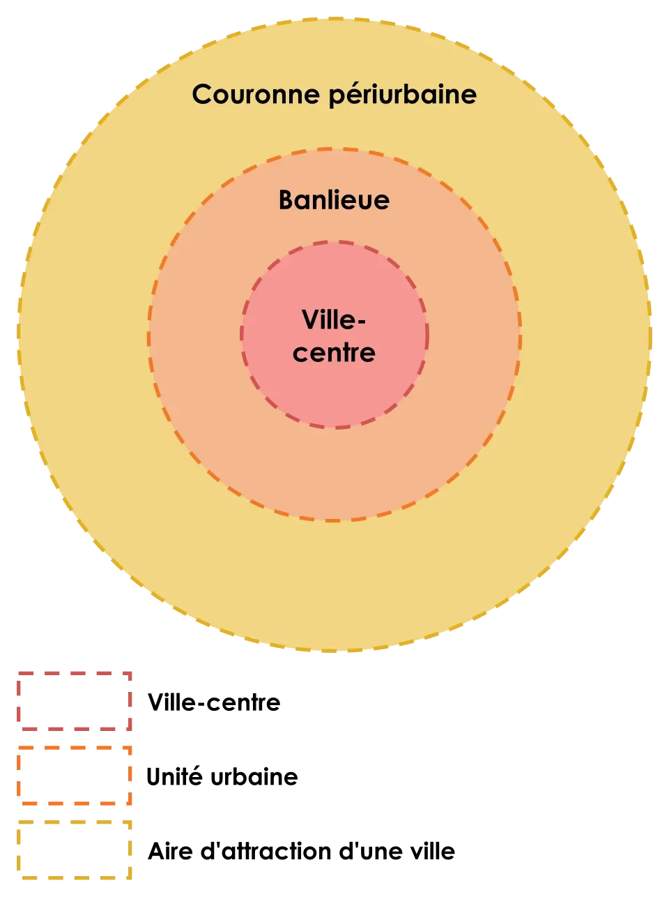 schéma aire d attraction d une ville et mobilité quotidienne entre ville moyenne et métropole