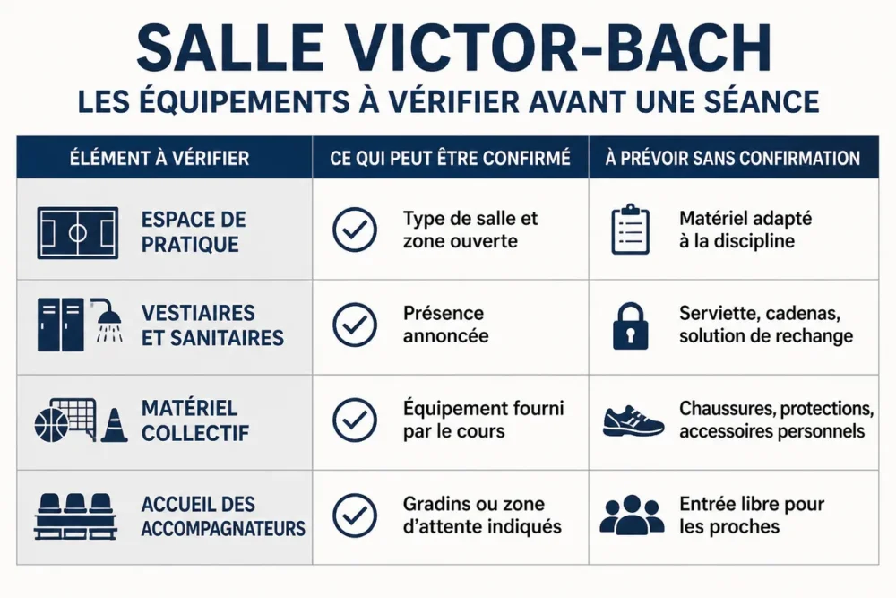 Équipements et affaires à prévoir pour une séance à la salle Victor-Bach